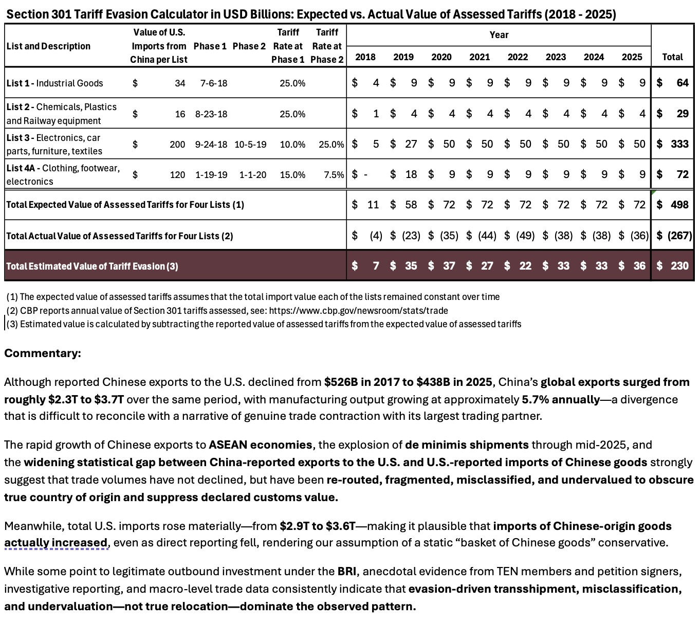 Tariff calculation methodology