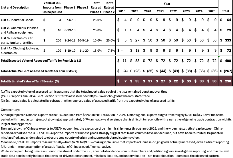 Tariff calculation methodology